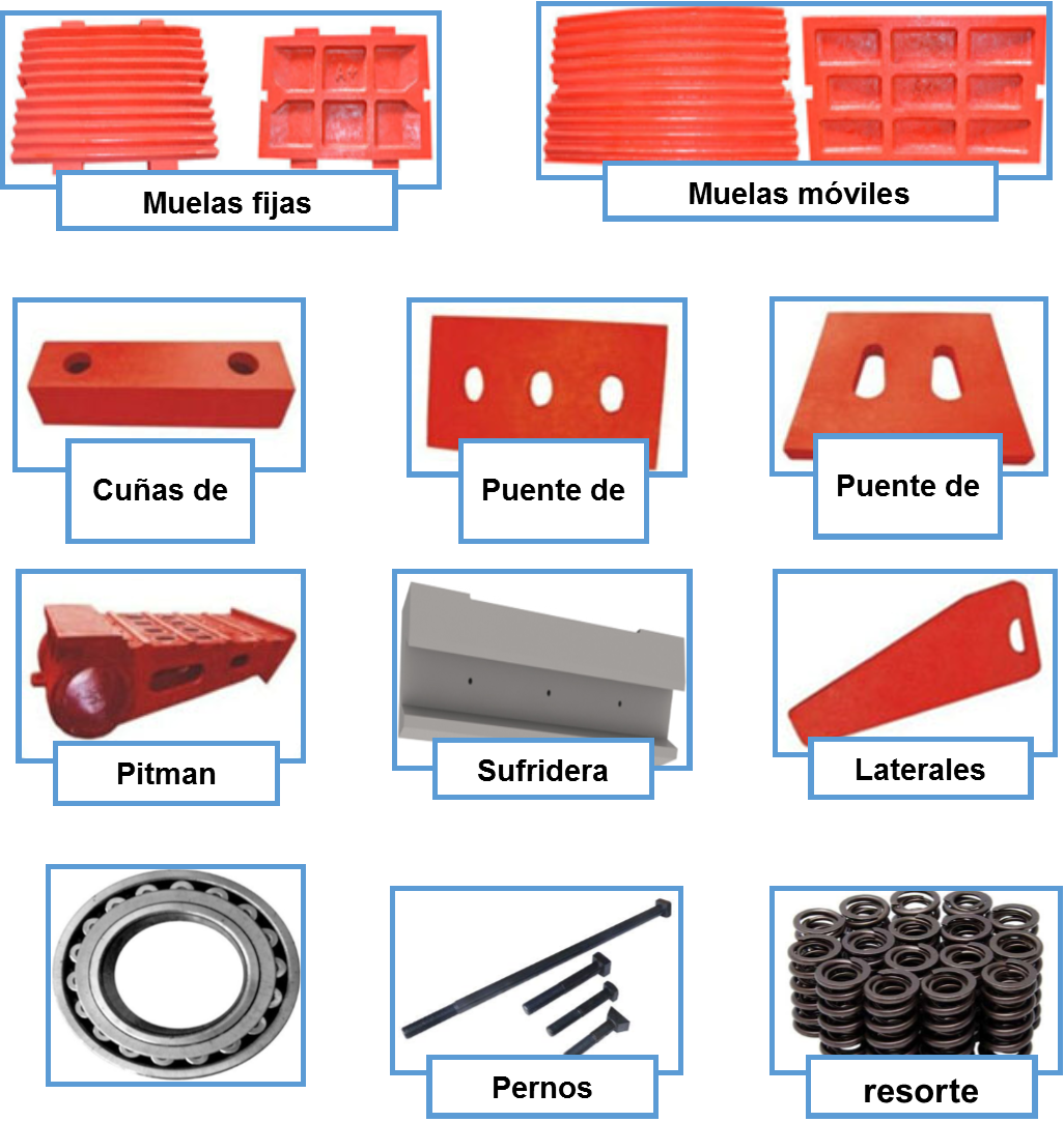 Repuesto chancadores